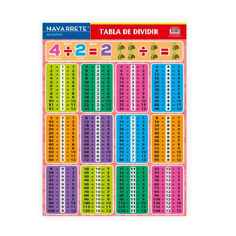 Lamina de tabla de dividir navarrete 09030050 Panita Tienda Online